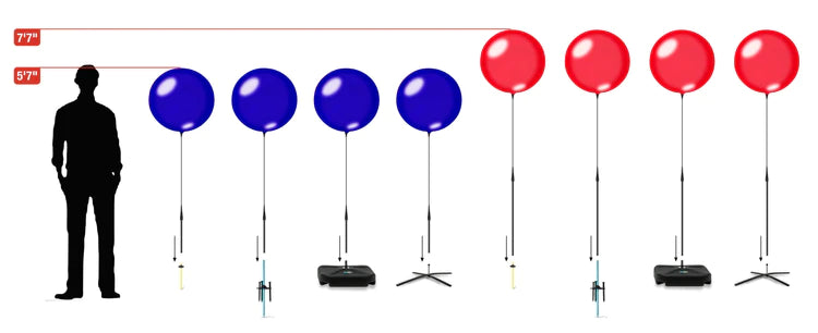 Single Reusable Balloon Kit